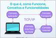 Compreendendo o protocolo IP e como funciona a Interne